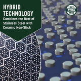 HexClad 1 Quart Hybrid Pot with Glass Lid – Non Stick Saucepan, Easy to Clean, Dishwasher & Oven Safe – Perfect for Making Sauces, Reheating Soups, Stocks, Cooking Grains